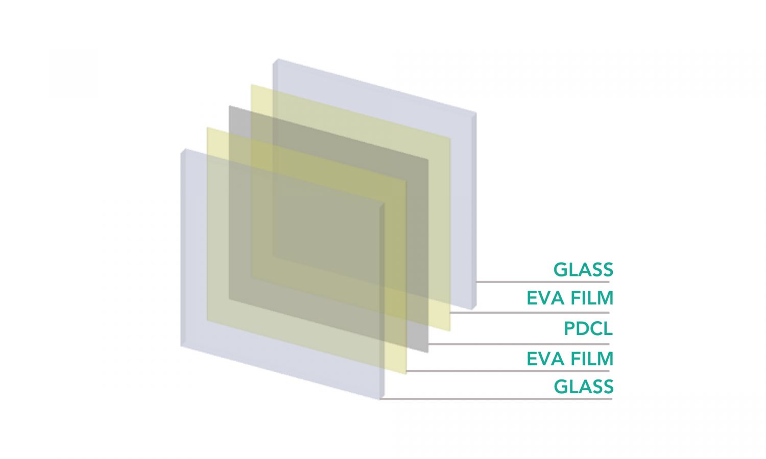 Switchable Glass Technology